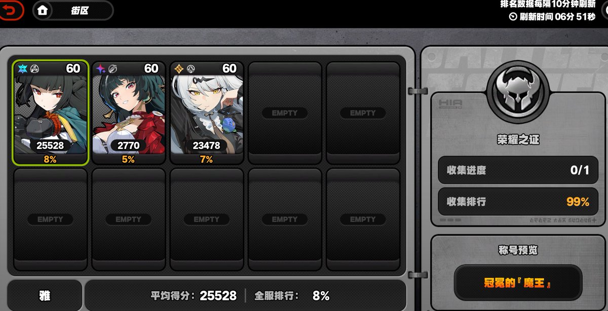 eyecoffe's tweet image. 😅目光呆滞三人组……#zzzero