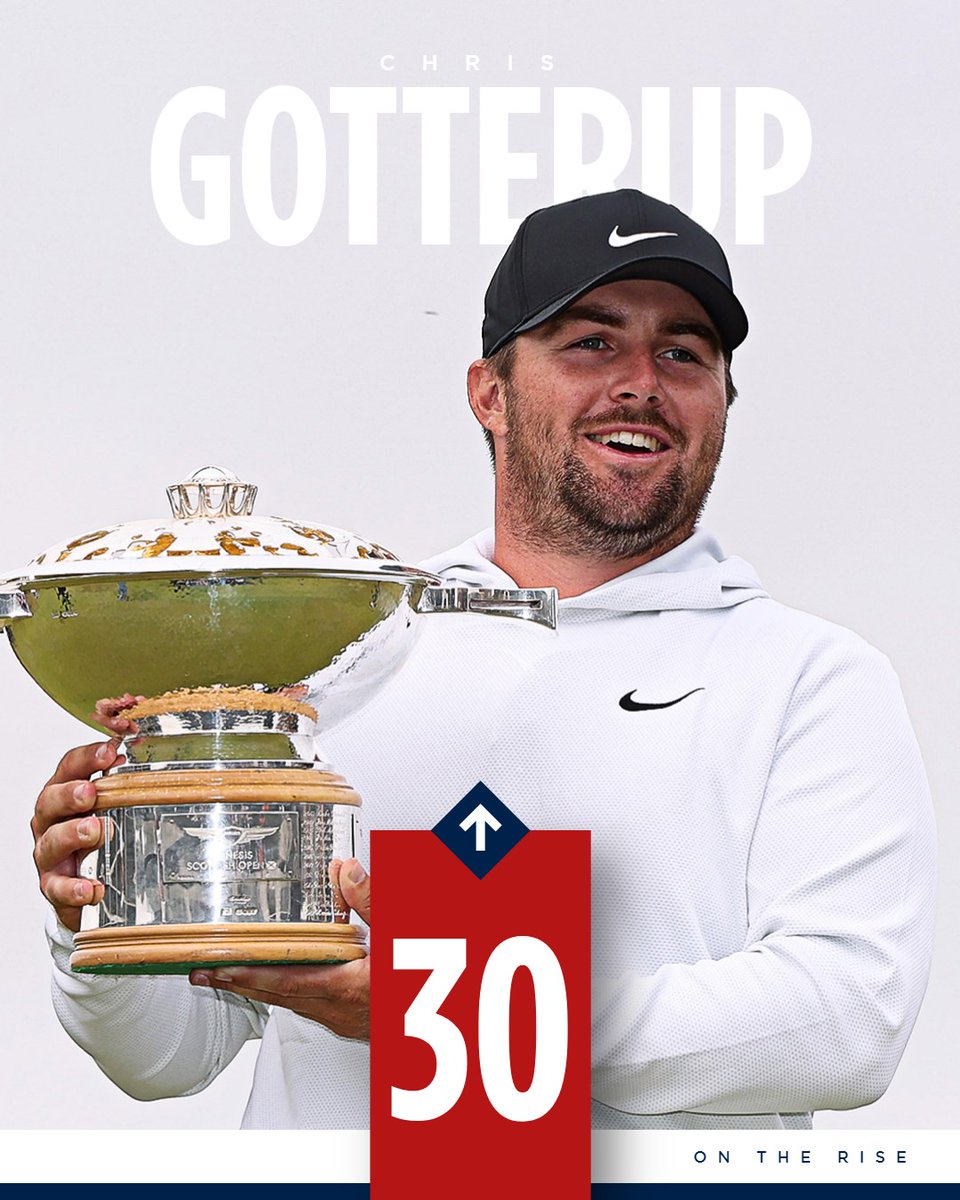 RyderCupUSA's tweet image. A win at this stage has major implications On The Rise up the U.S. Team Rankings. . . 🇺🇸
Full Rankings ➡️ rydercup.com/us-rankings
#GoUSA
