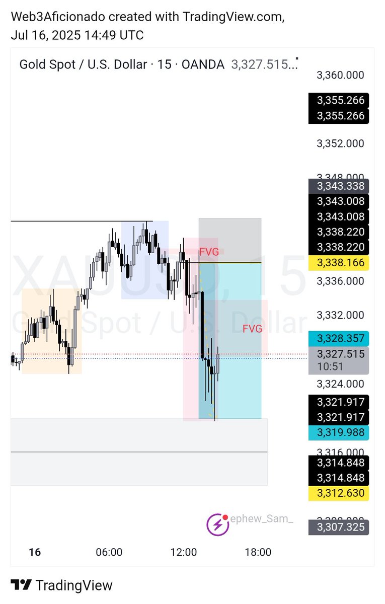Web3Aficionado's tweet image. Got late to the party I guess 🙂‍↔️
$XAUUSD