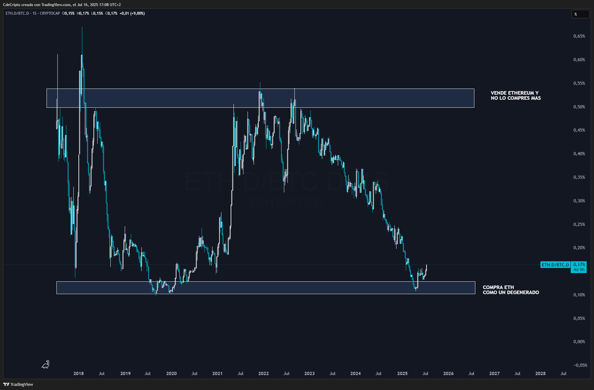 CdeCripto tweet media
