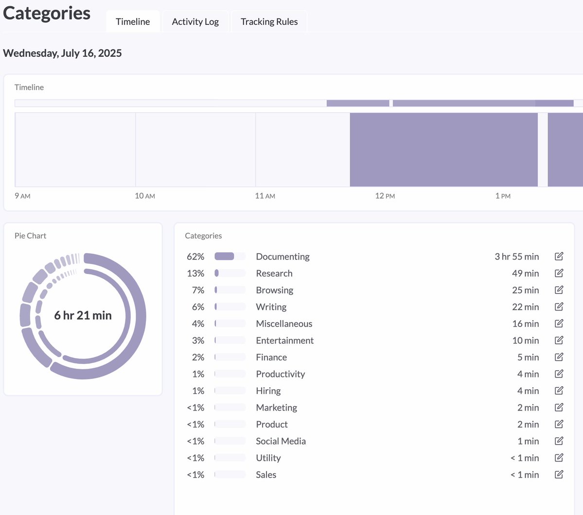 GrowthMindsetgr's tweet image. Using Rize gives me insights on my productivity that I never knew about.
I am able to double down on my strengths while building systems around my weaknesses.
I know where my time is leaking all in the background.
Get started here: 👇
rize.io/?via=frank