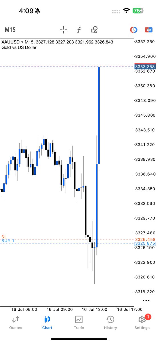 KojoForex's tweet photo. Show me a better Gold Trader and a better entry lol.
#ALMIGHTYFORMULA CHEATCODE 101 π€ https://t.co/nfwAoy8C1J