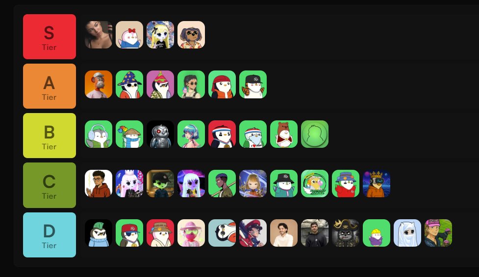 I can confidently say these are people I look up to and respect the most in the space.

I'm not surprised to see some of my faves on the S-rank: <a href="/eleniweb3/">Eleni</a> <a href="/eeelistar/">Elisa</a> <a href="/merheb/">merheb (streamer arc)</a> <a href="/meg_thorpe_/">Meg</a> 

Grateful is an understatement, I value your friendship.

Worth 5.8m cray <a href="/Bantr_fun/">Bantr</a>