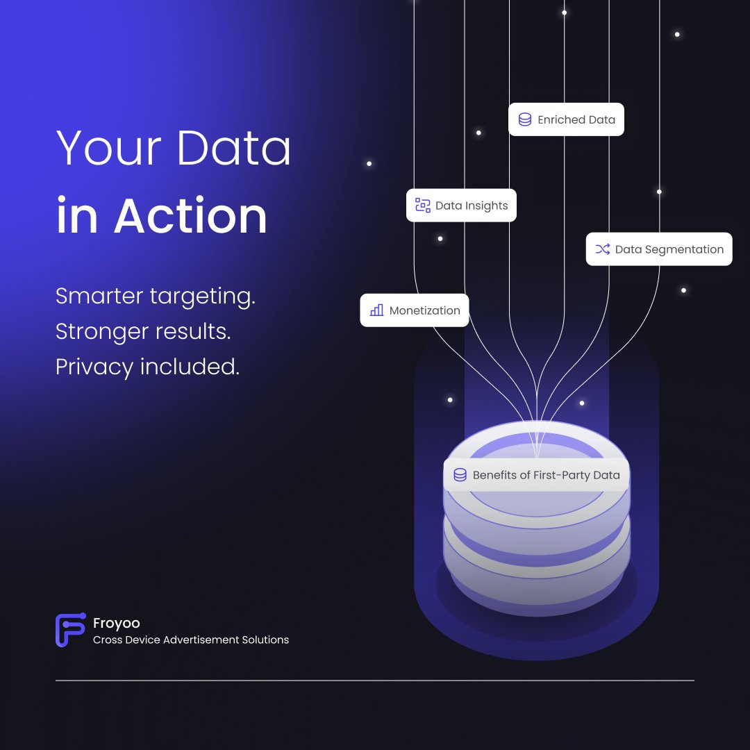 FroyooAdTech's tweet image. Your best insights are already in front of you. 💡
Make the most of the data you already collect. 

Froyoo’s first-party data pipeline turns real-time activity into better targeting, higher conversions, and smarter decisions.

✅ Simple setup
🔒 Privacy-safe
📊 Real results