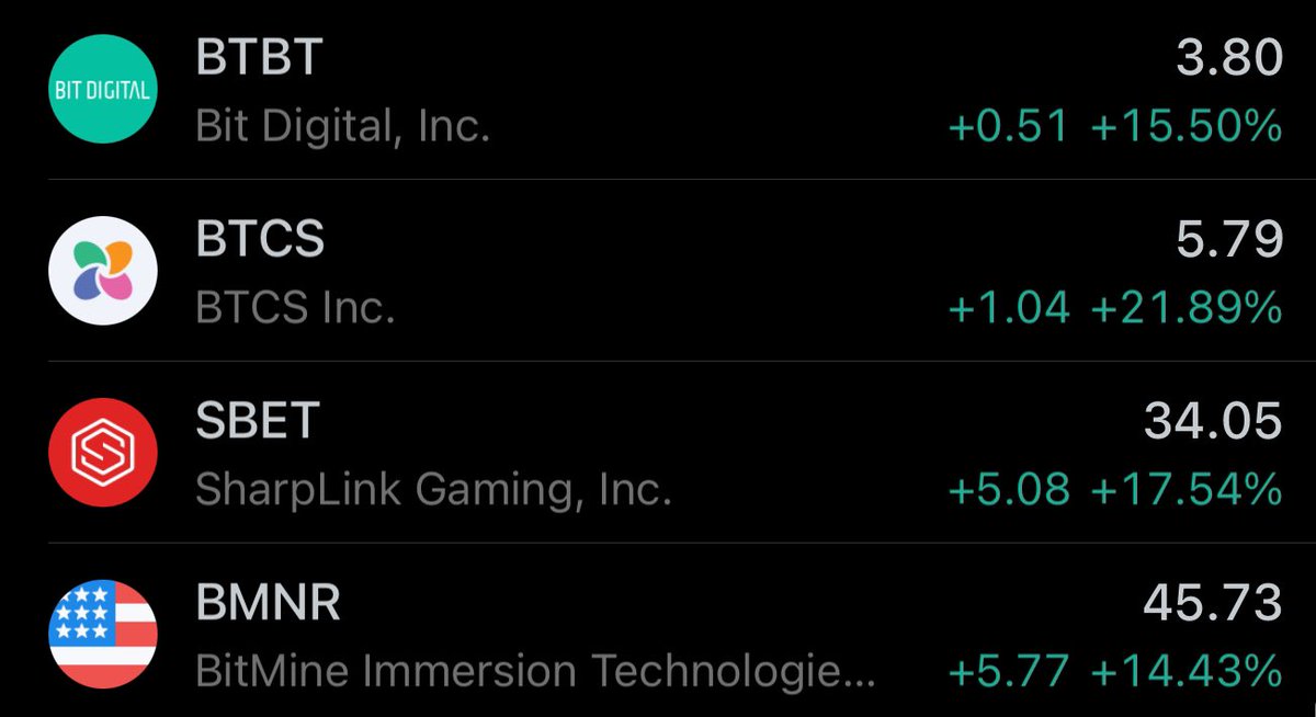 xbtKZM's tweet image. Who wins the race of the Ethereum Treasuries? $ETH $BTBT $SBET $BTCS $BMNR $GAME