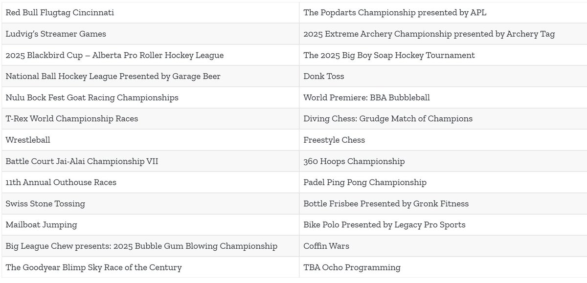 Honestly hard to compete with the <a href="/espn/">ESPN</a> Ocho schedule:
2025 Bubble Gum Blowing Championships, Coffin Wars, and the 11th Annual Outhouse Races