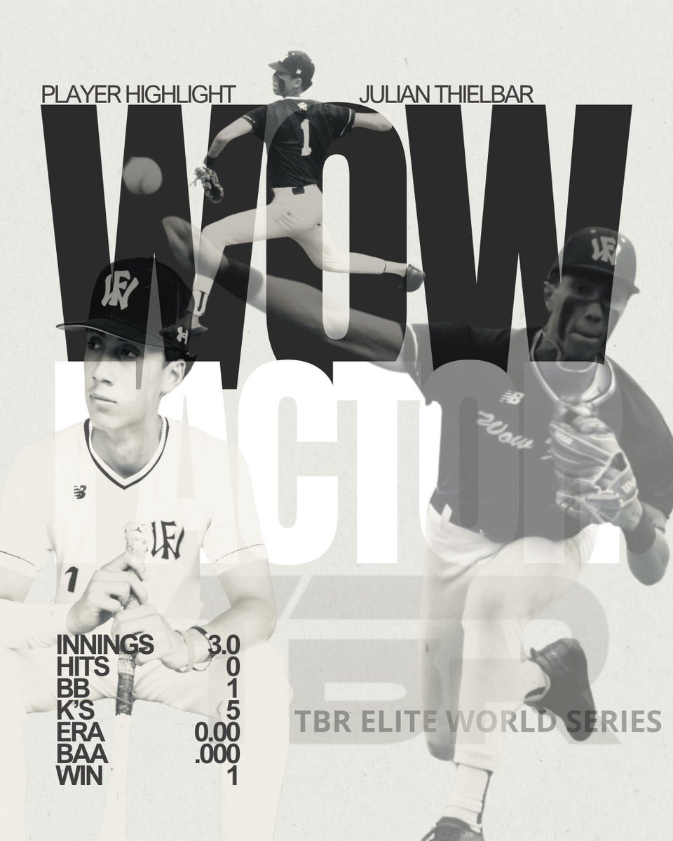 WOWFactorMISel's tweet photo. 🔥 WOW FACTOR TOP 3 PITCHERS – TBR World Series Elite #wowfactormichigan #wowfactornation

⚾ Julian Thielbar 3 INNINGS | 0 HITS | 1 BB | 5 K’s | 0.00 ERA | .000 BAA | 1 WIN Elite command and swing-and-miss stuff. Absolutely locked in all weekend. @julianthielbar1 

⚾ Ryan Fine 4 INNINGS | 2 HITS | 0.00 ERA | .143 BAA | 1 WIN Ice in his veins—handled tough situations and kept the scoreboard clean. 

⚾ Casey Shelton 3.1 INNINGS | 4 K’s | 2 ER | .267 BAA Brought the heat with strikeouts in key moments, showing grit and composure on the hill. @CaseyShelton222 

#TBRTournaments #WowFactorMichigan #WowFactorNation @WowFactorNation  @wowfactormich @BigEINBC @playtbr  @StraightGasMI @MGarrettWF