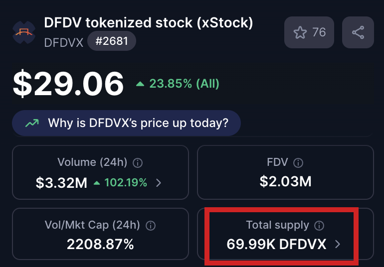 $DFDVx total supply?

69K and climbing. 📈