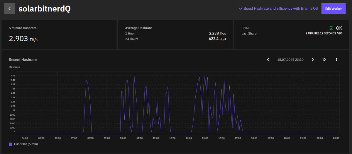 μολὼν λαβέ Holdings (@molonlabevc) on Twitter photo London Weather translated to BTC PoW with a Solarbit! London Weather translated to BTC PoW with a Solarbit!