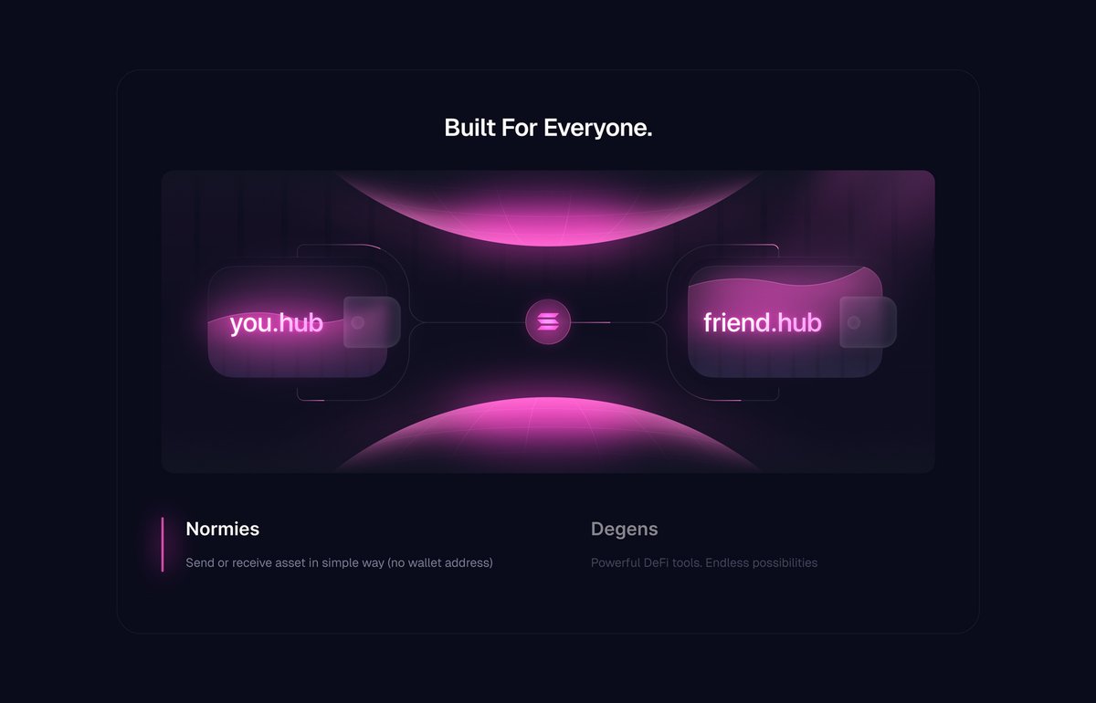 David_Visuals_'s tweet image. Another Bento