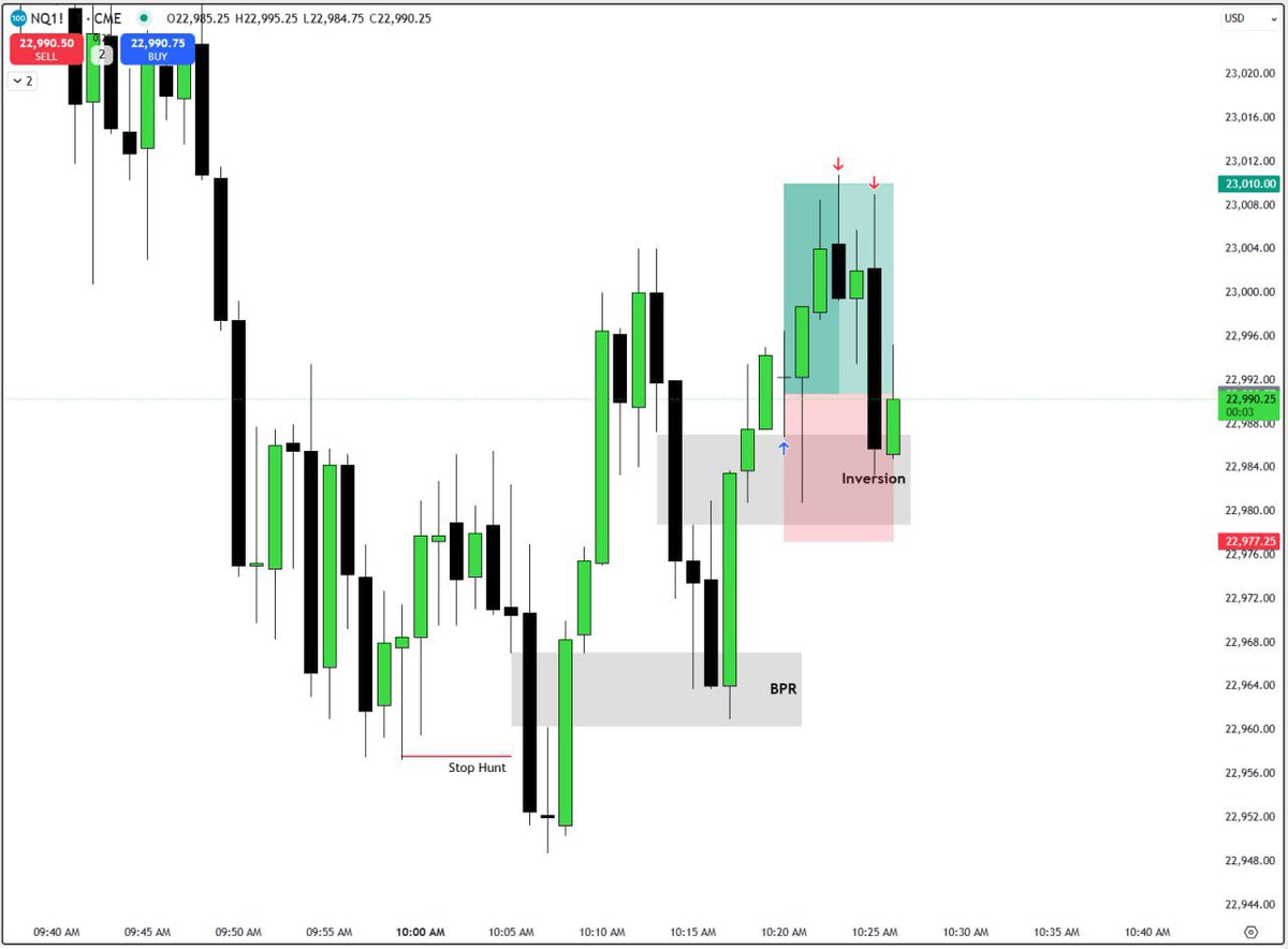 rahmath369's tweet image. #NQ
Have a plan.
Wait for confirmation.
Execute with confidence.
1:1rr today.