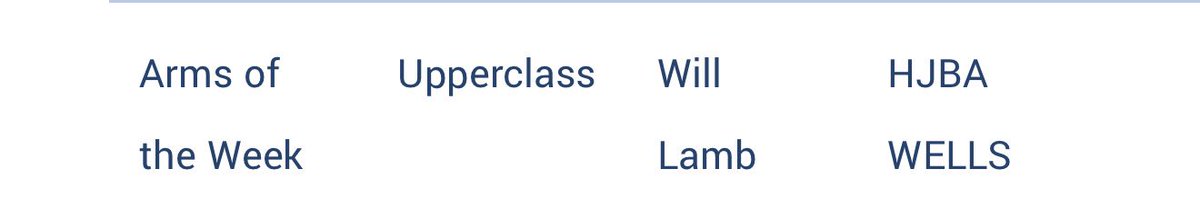 For the second time this summer I made the all tournament team.
Hard work and perseverance have made this one of my best summers ever.
Not done yet…
#LetsGeaux
#SISU