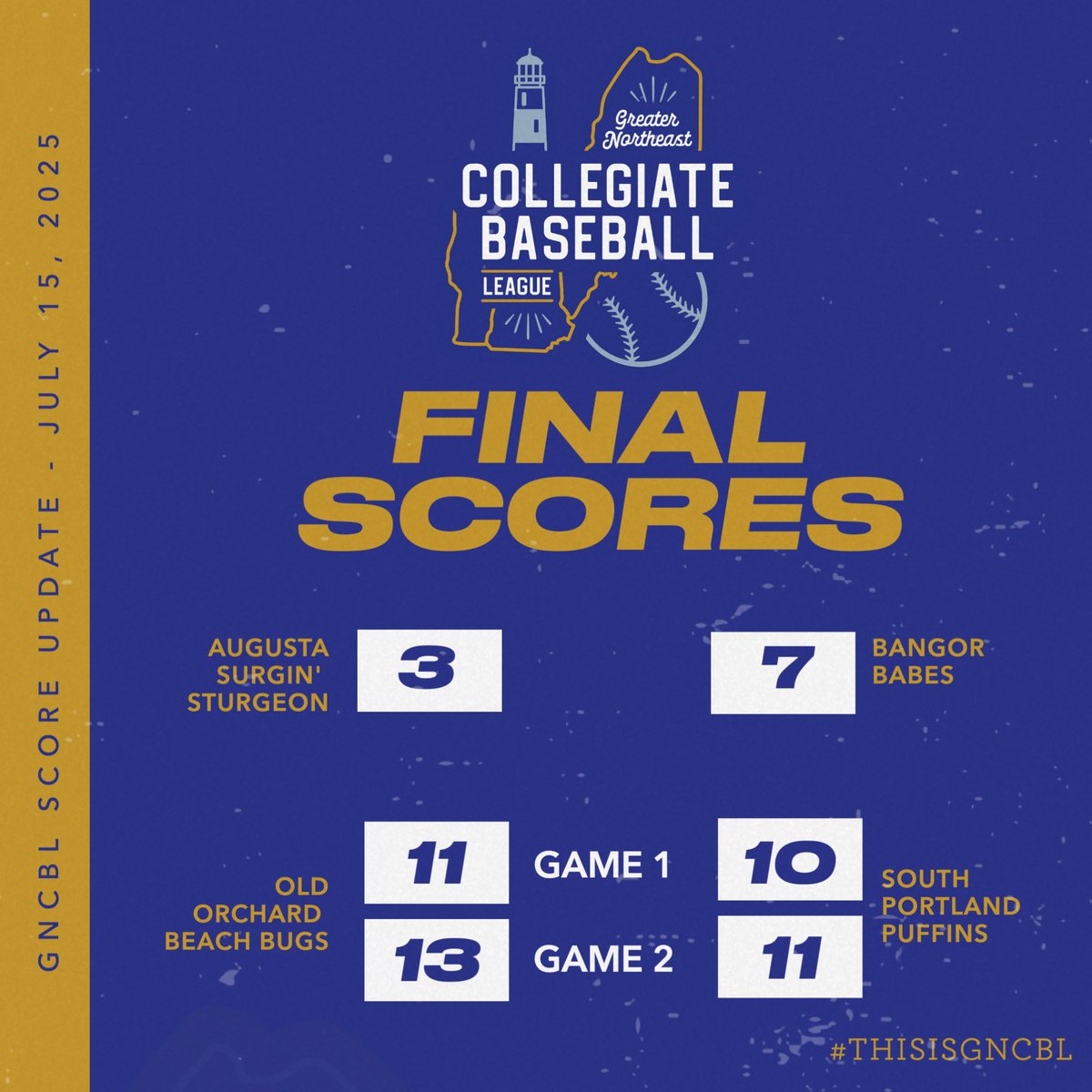 Score update for last night's games! Things are heating up around the GNCBL!

#GNCBL #ThisIsGNCBL #SummerBaseball
