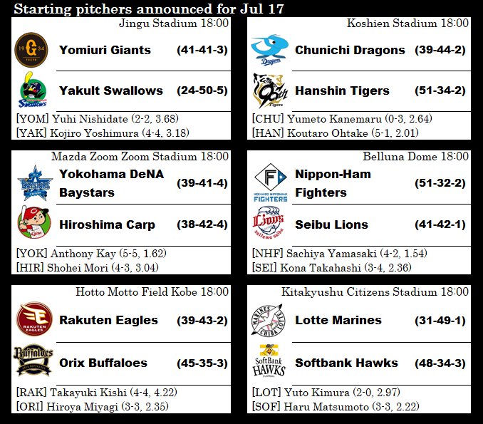 NPB 선발투수 발표