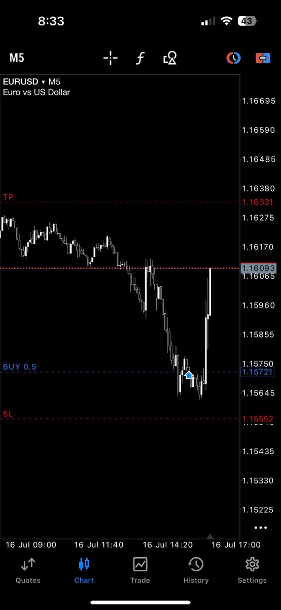 mrmike1357's tweet image. What a reversal