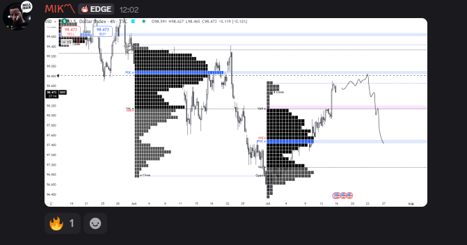 mrmike1357's tweet image. What a reversal