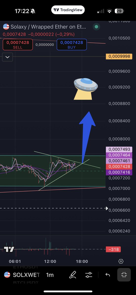 SIROZ_A's tweet photo. $solaxy 🛸🛸🛸
#solaxy #Solaxytoken #memecoin #Altseason2025 https://t.co/u8fsZljxit