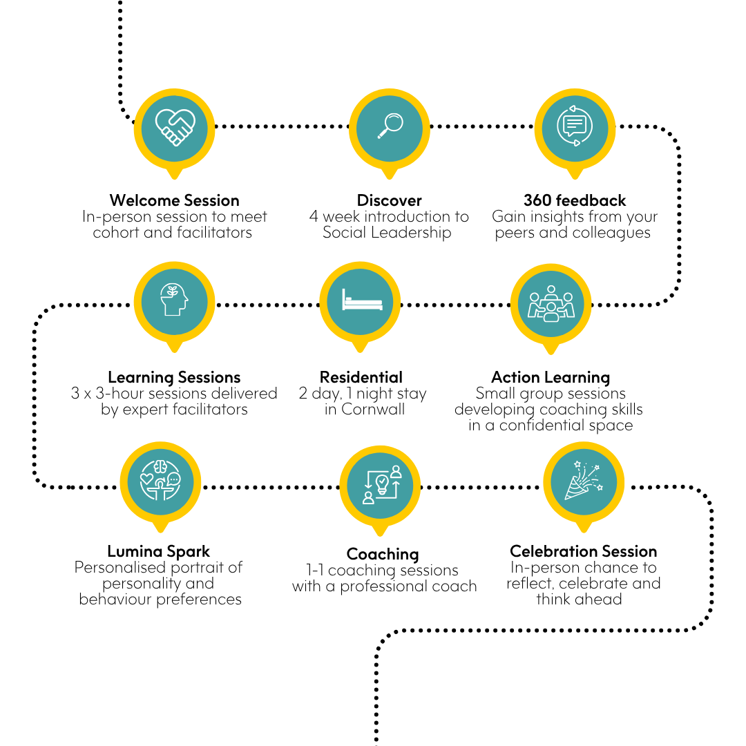 Grow your leadership and shape change through this fully-funded opportunity for Emerging Leaders in Cornwall.

This fully funded programme will bring together 25 participants to develop strategic leadership skills and address burnout, while exploring critical topics in Cornwall,