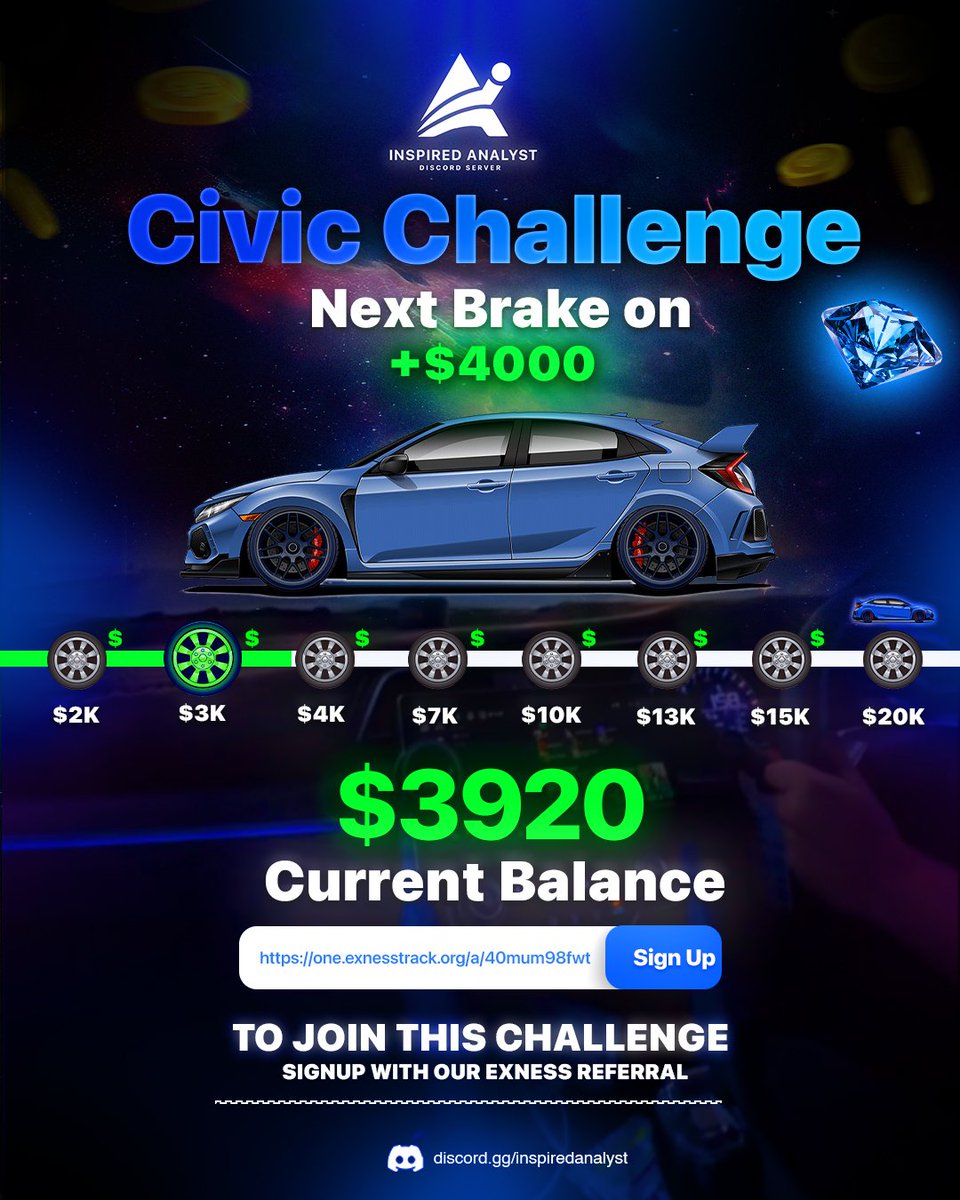 A 2X ON OUR FOREX  CIVIC CHALLENGE. 

NEXT STOP $8000. INSHAALLAH.

What's stopping you from making free money at this point ? 

If you don't understand forex then watch tutorials because making excuses won't take you far. That's a bet.

Still not late.

JOIN NOW !!!!