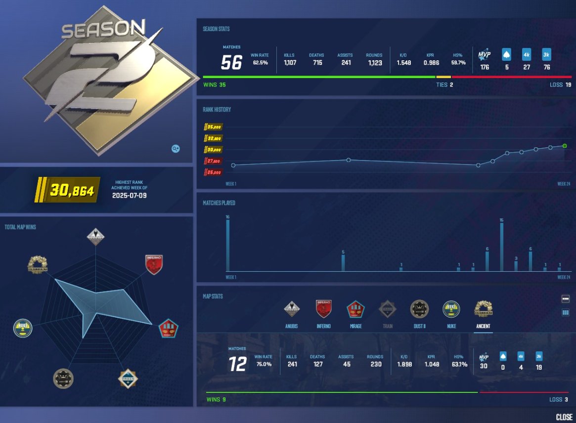 not bad stats tbh