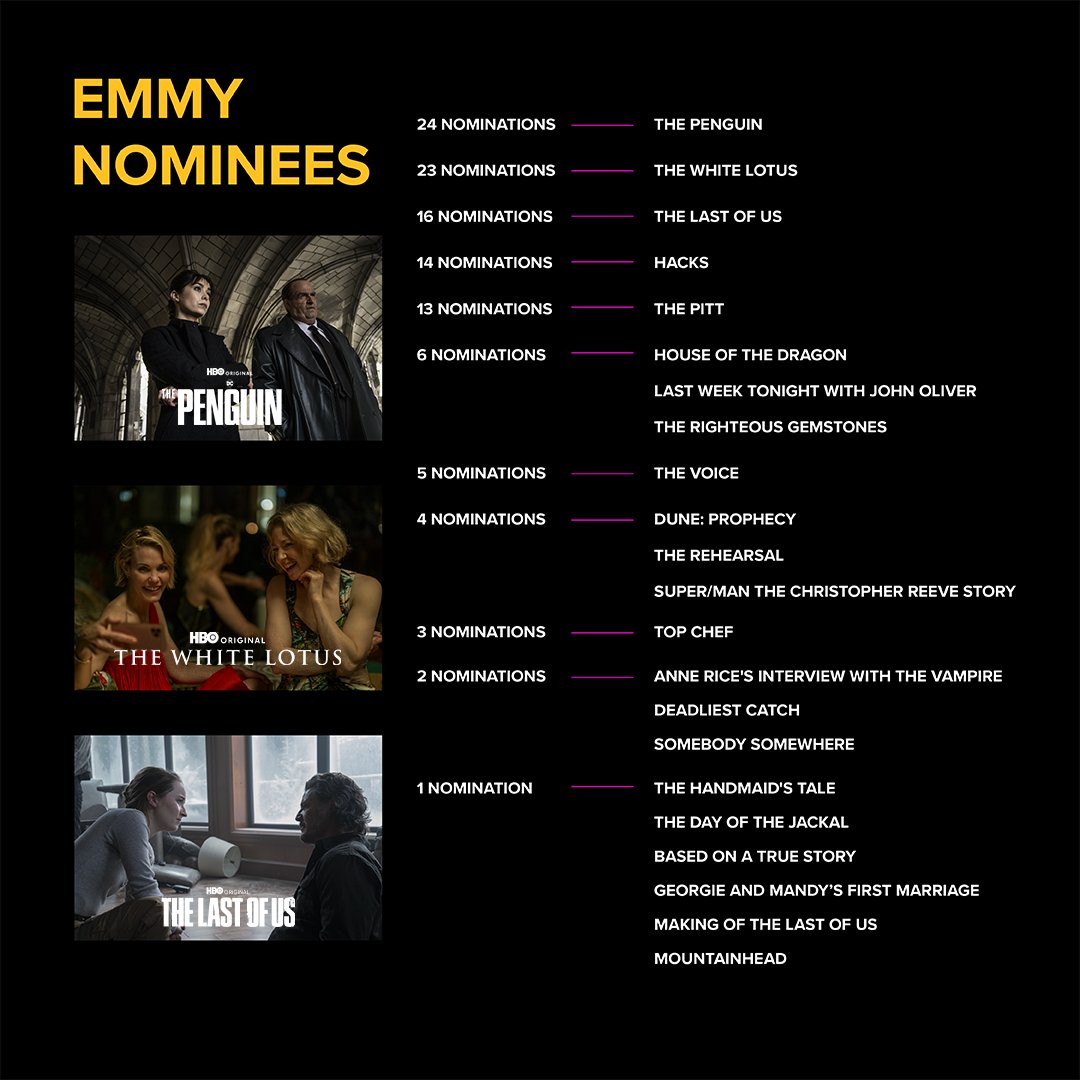 مبروك لجميع المرشحين لجوائز #الإيمي.
تابع أقوى مسلسلات الحين على منصتنا

Congratulations to all the #Emmy Award nominees. 
Catch these amazing shows now, only on #OSNplus

bit.ly/3GM0WXf