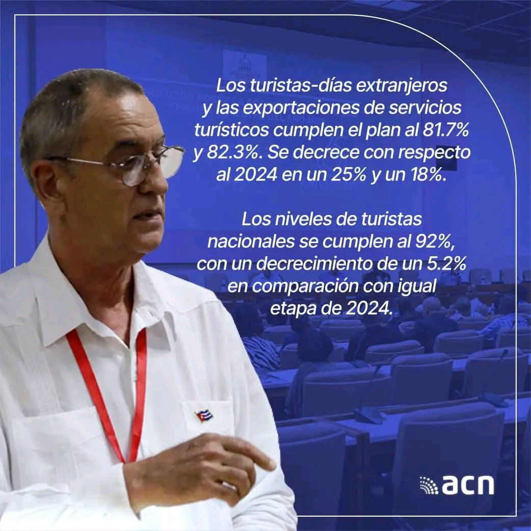 SuselyMorfaG's tweet photo. Cuba registra un decrecimiento de su PIB a precios constantes del 1,1 % 
Resumen de lo expuesto por Joaquín Alonso Vázquez, @MEP_CUBA intervenir en la 1ra jornada de trabajo de la Comisión de Asuntos Económicos de la @AsambleaCuba, previa al 5to Periodo Ordinario de Sesiones https://t.co/cIoRjFgdKV