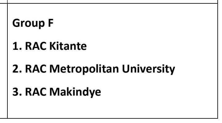ROTARACT CLUB Metropolitan University (@rctmetropolitan) on Twitter photo Since the Rotary 5-Aside draws are out, the Rotaract D9213 babies we are looking forward to having the best moments playing <a href="/rctkitante/">ROTARACT CLUB OF KITANTE</a> and <a href="/RctMakindye/">Rotaract Makindye</a> for our first time in Rotary 5-Aside tournament.
#TheTwilights
#Rotary5Aside
#Rotaract
#RotaryInternational
#PeopleofAction Since the Rotary 5-Aside draws are out, the Rotaract D9213 babies we are looking forward to having the best moments playing <a href="/rctkitante/">ROTARACT CLUB OF KITANTE</a> and <a href="/RctMakindye/">Rotaract Makindye</a> for our first time in Rotary 5-Aside tournament.
#TheTwilights
#Rotary5Aside
#Rotaract
#RotaryInternational
#PeopleofAction