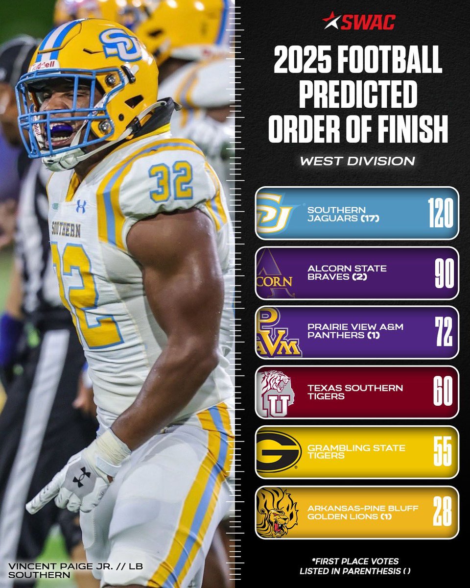 Southwestern Athletic Conference tweet media