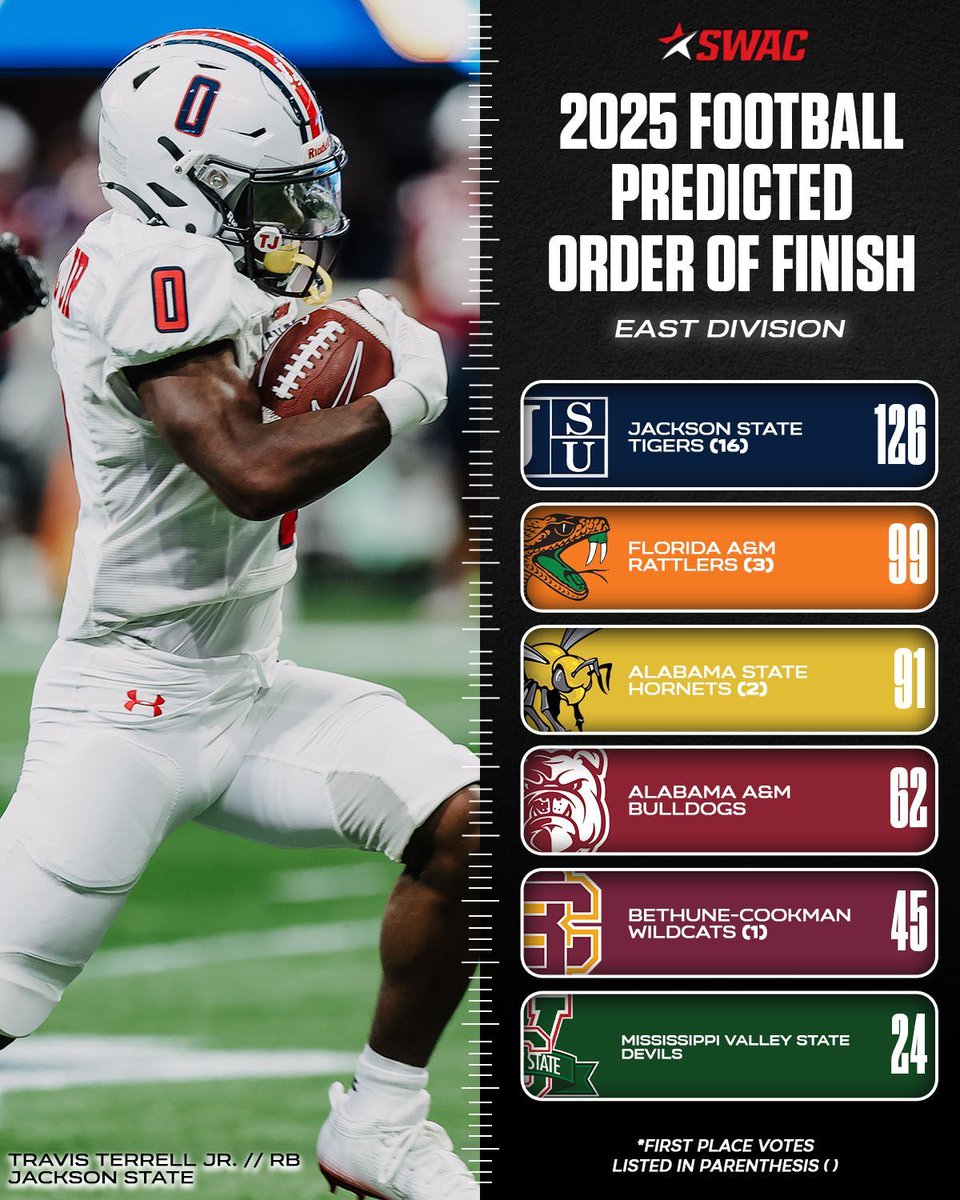 Southwestern Athletic Conference tweet media