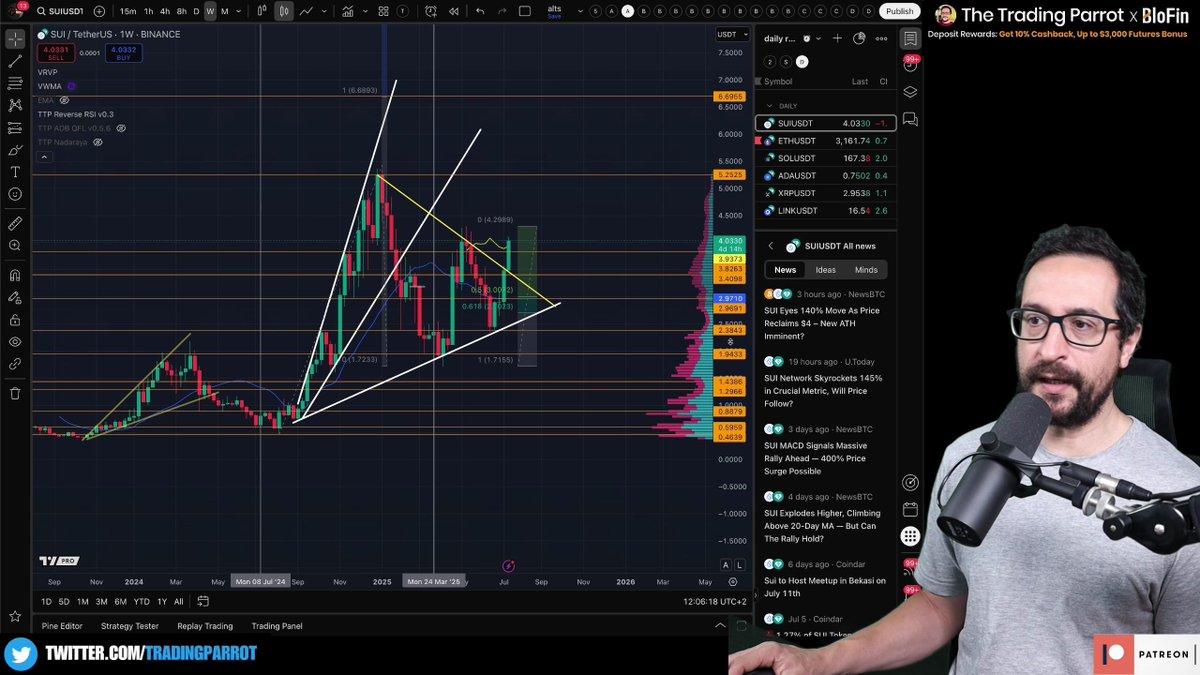 TradingParrot's tweet photo. Everyone's watching $SUI at $4 but missing the REAL signal! 👀
RSI 58 is where the magic happens - TTP reveals why this technical level determines if we moon or dump 📊
Watch today's full clip
https://t.co/fhRuS4ik3h
#SUI #CryptoSignals #RSIAnalysis #TradingStrategy #AltcoinAnalysis