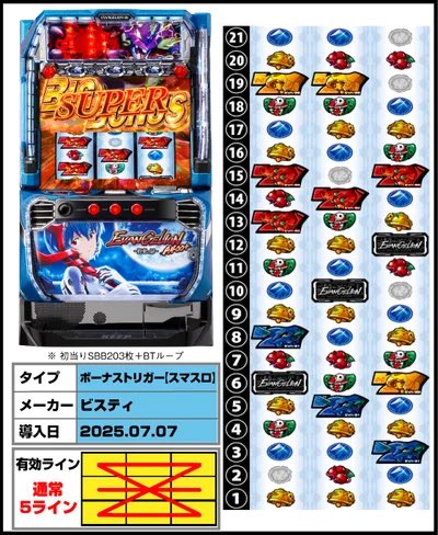 エヴァ 約束の扉 最強DDT3 ※中リール中段黄七停止時について ⭕️左上