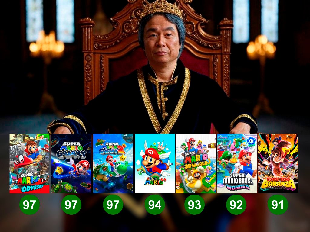 poliwa_93's tweet image. Nintendo es la reina absoluta de los juegos de plataformas 👑