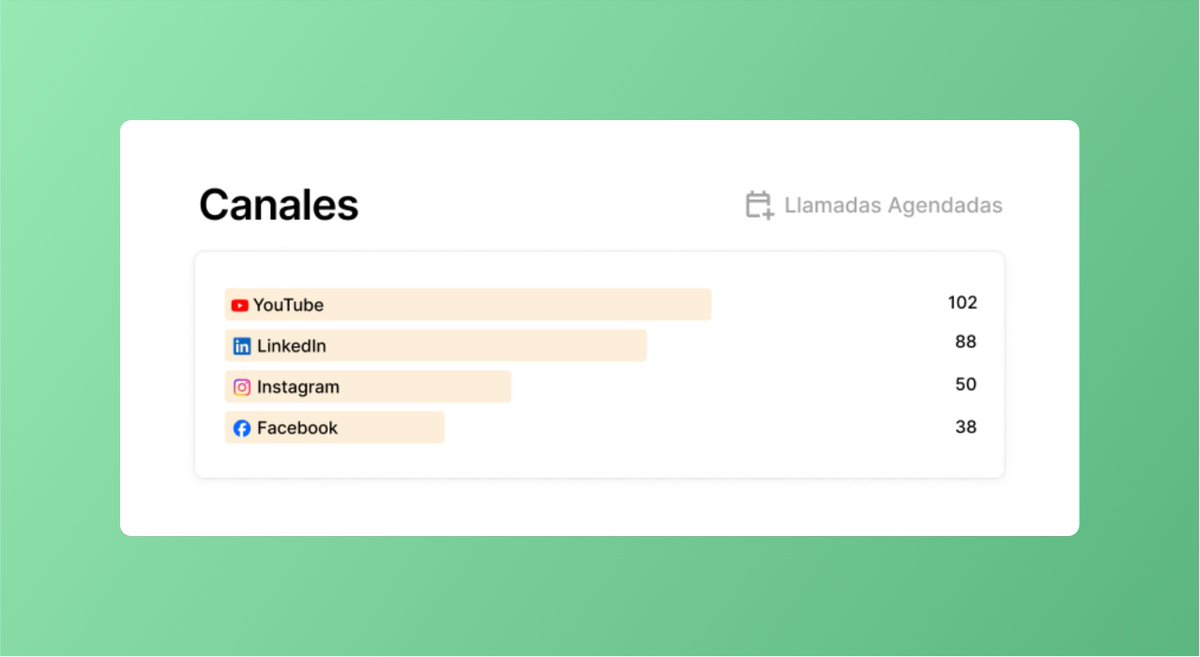 Si agendas llamadas para vender tu producto, formación o servicio...
Esto te interesa muchísimo.

Y lo digo sin miedo a equivocarme.
Monem es, literalmente, la forma más simple de saber por dónde te agendan las llamadas.

Sea cual sea tu caso:
→ ¿Quieres saber qué email del