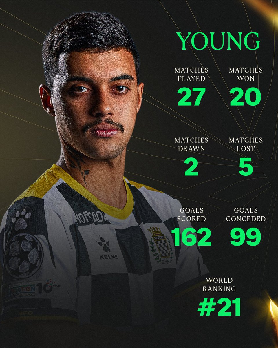 EASPORTSFCPro's tweet image. 21 Days To Go until we see @Young192_ ๐ง๐ท in action at the #FCPro World Championship ๐ฎ