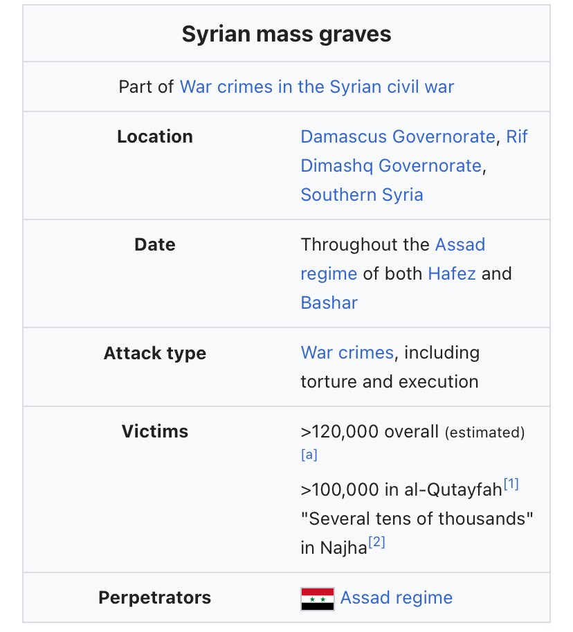 You dishonest piece of shit, you are a fucking lawyer - you should possess the ability to read.

These are the mass graves of the Assad regime and not the doing of the new government. 

Wikipedia says so too, but you’re deliberately hiding information.