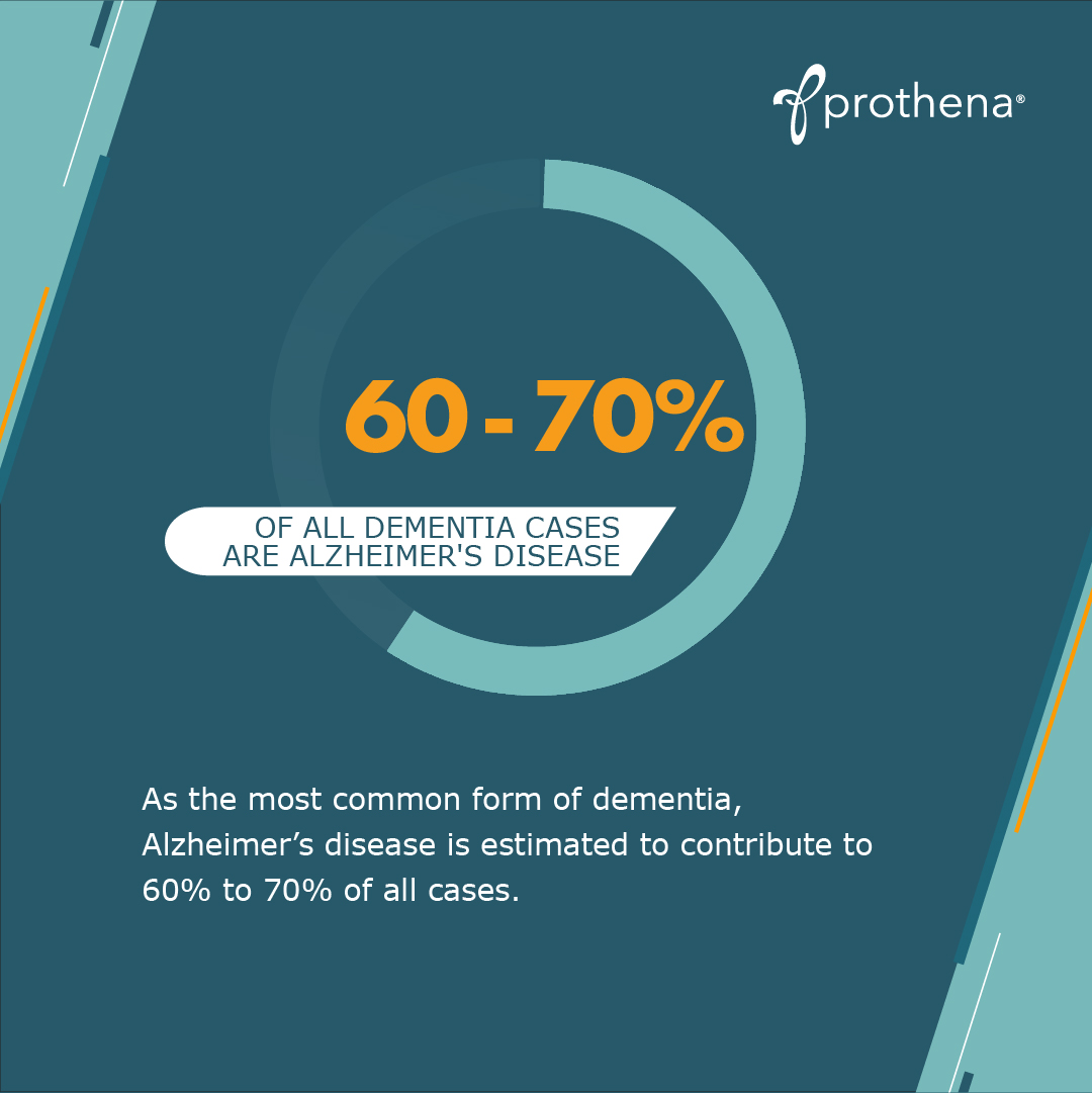 Prothena Corporation tweet media