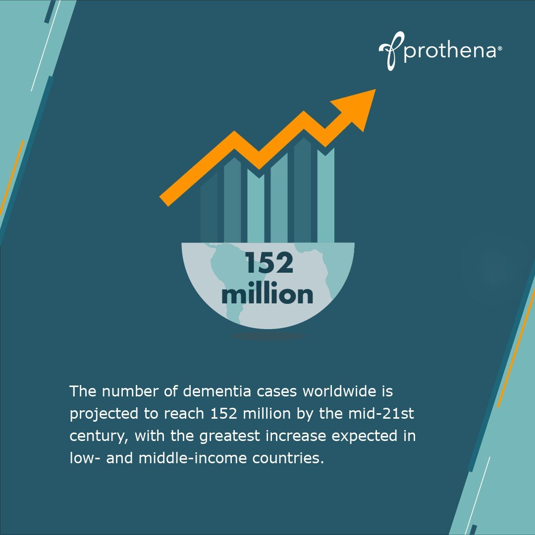 Prothena Corporation tweet media