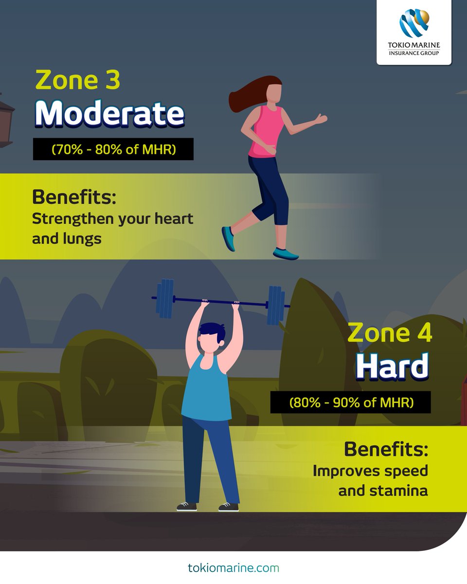 Was one of your New Year’s resolutions to stay fit? Have you been working out but aren’t quite sure of your progress so far?

It might be time to start exercising according to your Heart Rate Training Zones. Let this post be your guide for your next workout session!

#TokioMarine