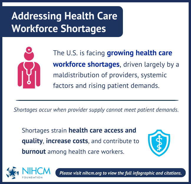 NIHCMfoundation's tweet image. Health care workforce shortages are driven by an uneven distribution of providers, systemic factors, and rising patient demands.
Visit #NIHCM's latest infographic to learn more about why these shortages are worsening: bit.ly/3GFpP6M