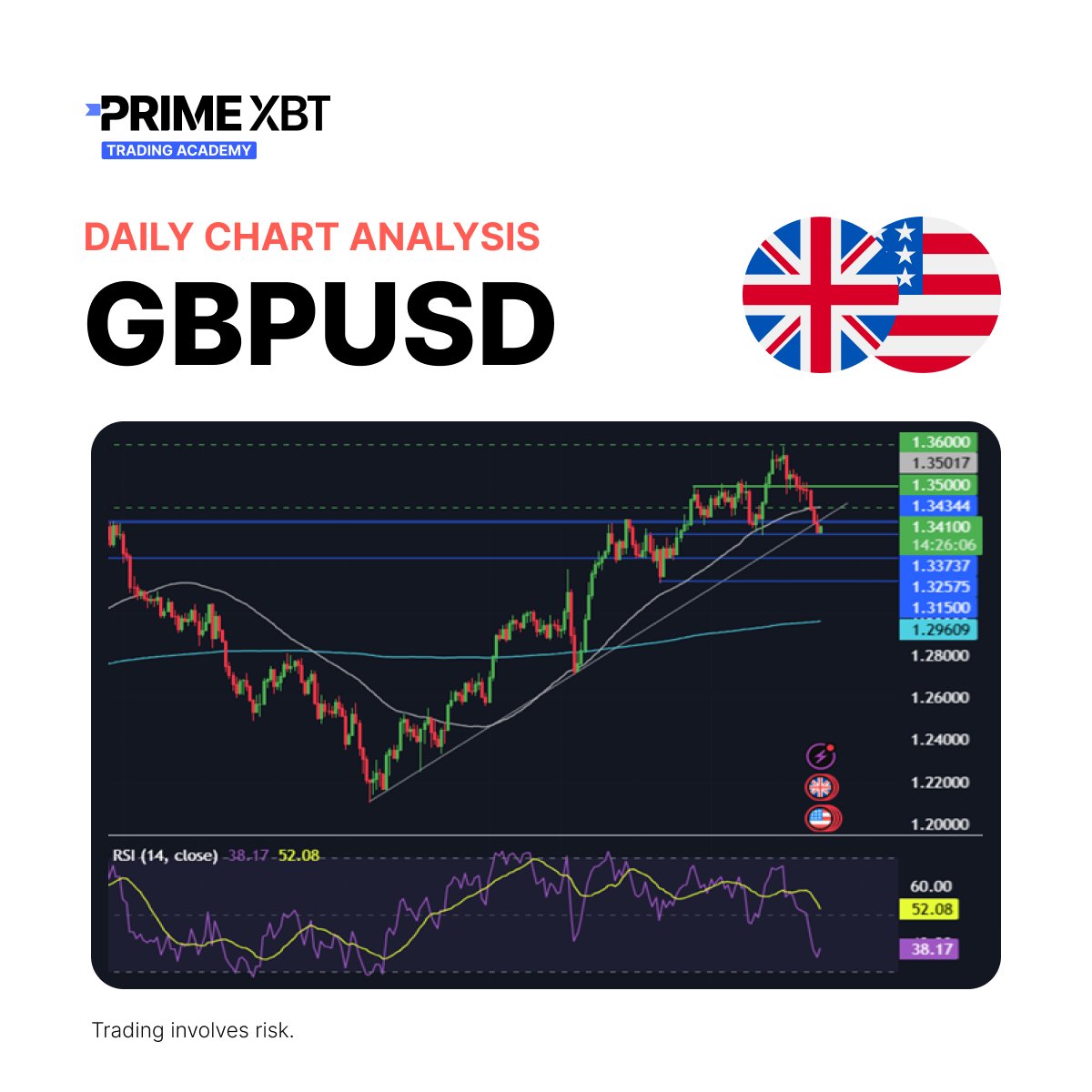 PrimeXBT Academy tweet media
