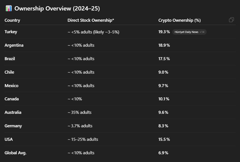 at this rate we will soon pivot to stocks where there are tens of thousands of profitable companies and less ppl bagholding!