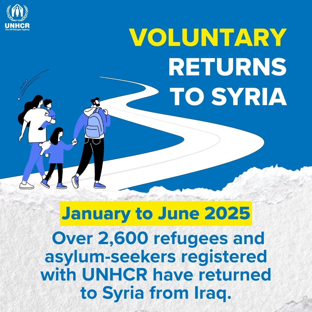 UNHCRIraq's tweet image. From Jan to June 2025, over 2,600 refugees registered with UNHCR returned to Syria from Iraq
UNHCR is here to provide counselling services in support those who choose to voluntarily return.