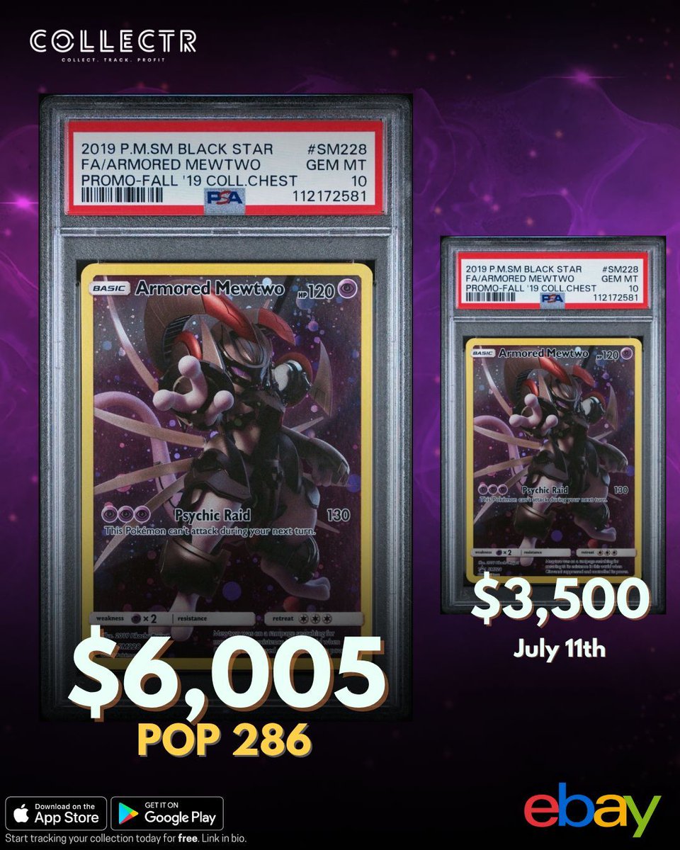 getcollectrapp's tweet image. 🛡️ Armored Mewtwo Soars to $6,005!
A #PSA10 Armored Mewtwo from the 2019 Collector’s Chest just sold for $6,005 — up from $3,500 less than a week ago
This card is:
🔹 Extremely tough to grade in a 10
🔹 Found only in a rare sealed chest — now selling for $1,200+
Low supply.…