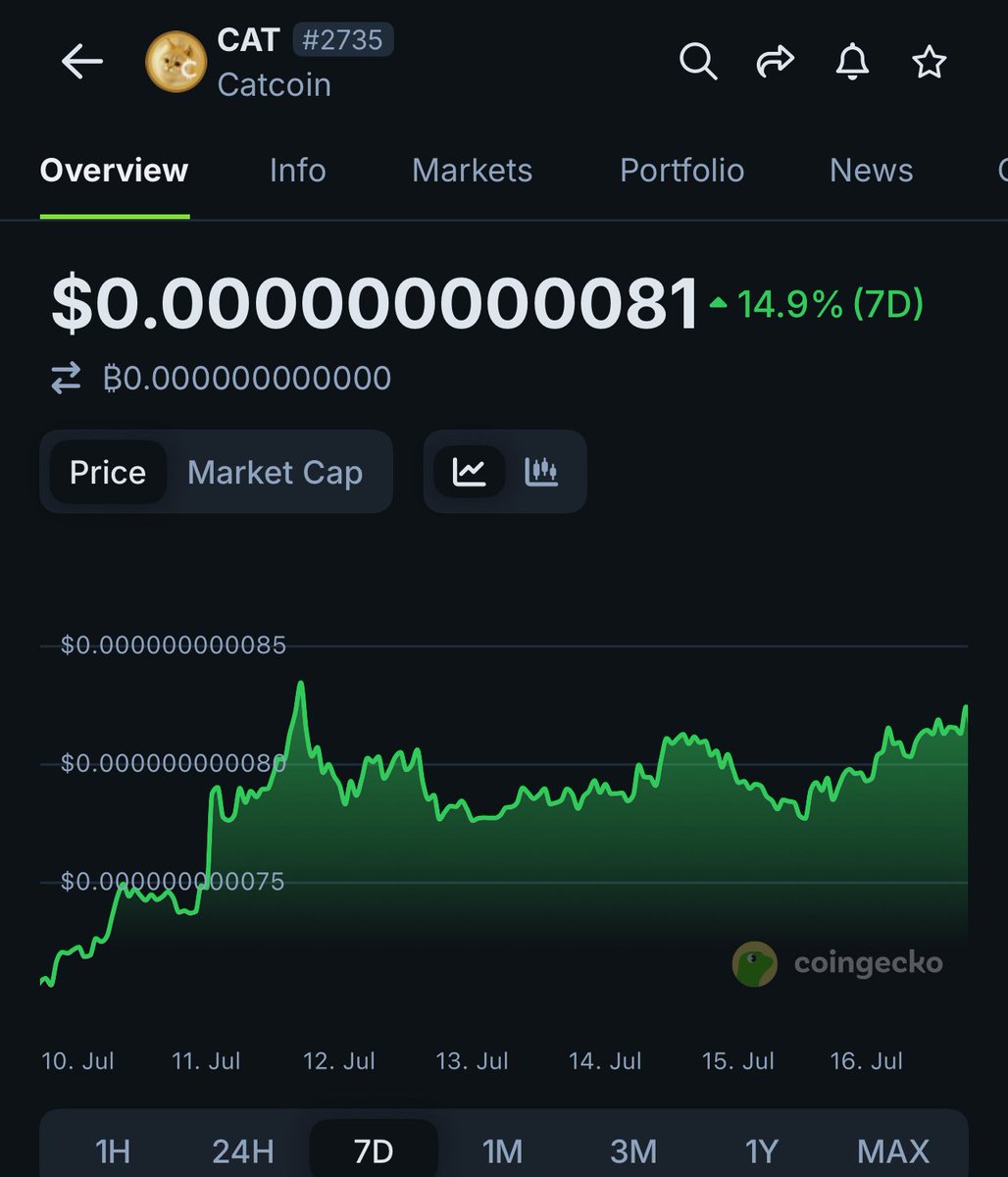 AlexGherasimm's tweet photo. All the coins are pumping 🚀🚀🚀🚀, we need some help from the Dev’s and the community to 100x this 🐱 .
@catcoin , @binance , @cz_binance , @kucoincom , @okx , @krakenfx this is the new @ShibainuCoin or @dogecoin for this cycle. https://t.co/rgh2OSEEBL
