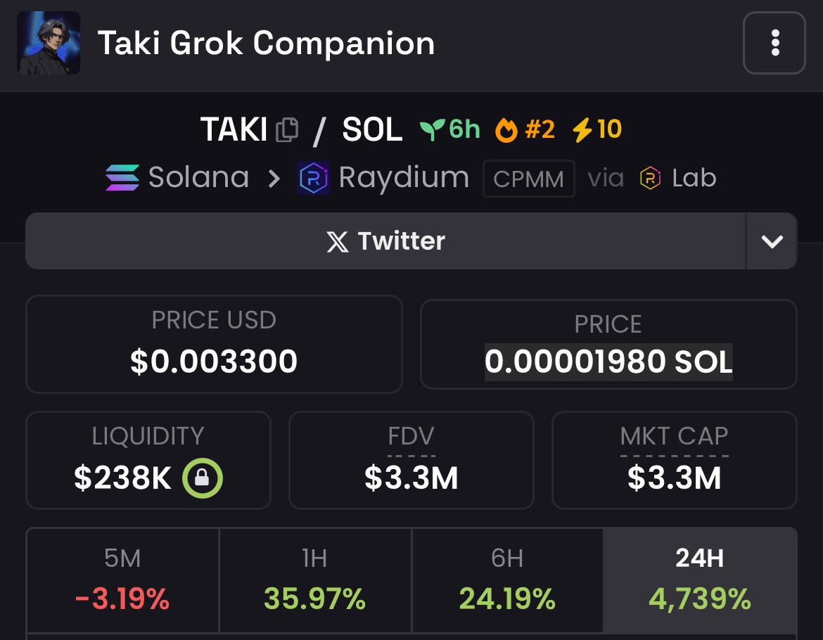 $ANI hit 50M in 3 days 📈

what’s your prediction for $TAKI ?