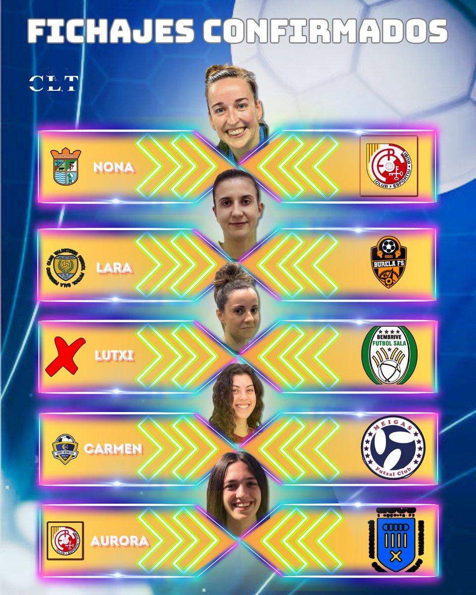 CarlosLpezToro's tweet photo. ✒️⚽️ FICHAJES CONFIRMADOS FUTSAL FEMENINO

✅ Nona refuerzo para @EsportiuRubiFS  

✅ @Laradiazg10 refuerzo para @burelafs  

✅ @lutxi7gr refuerzo para @bembrivefs  

✅ Carmen refuerzo para @FCMeigas  

✅ Aurora refuerzo para @aecslh1986  

#Futsal https://t.co/VeAlzGVQwx
