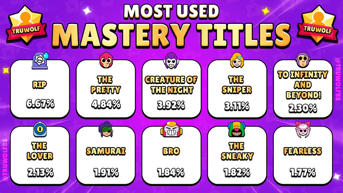 TruWolfBS's tweet image. Most Used Mastery Titles! ✨
Which one do you use the most?👇🏻