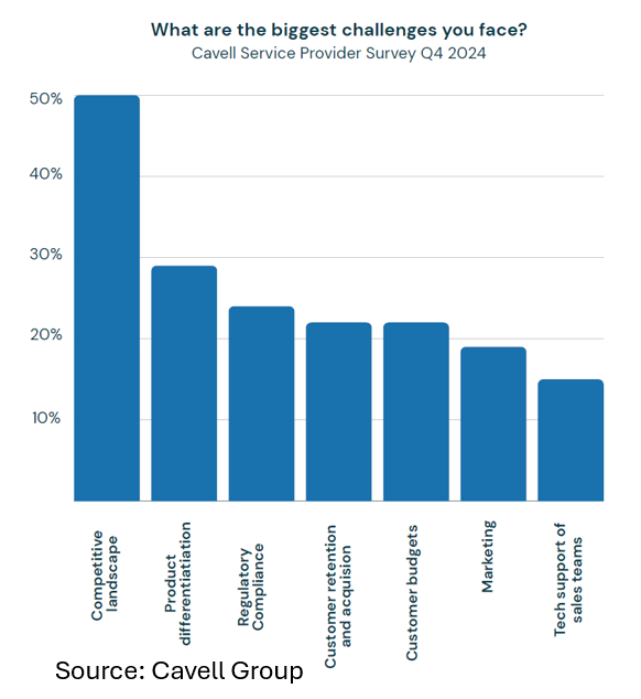 Half of UCaaS Service Providers Are Losing the Differentiation Game!

👉 Download this Service Provider eBook to see how leading Service Providers are breaking the mold. bit.ly/45NbW0J

#UCaaS #Differentiation  #CavellResearch #Crexendo #PoweredByNetSapiens