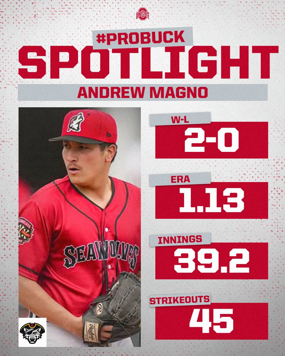 OhioStateBASE's tweet image. #𝗣𝗿𝗼𝗕𝘂𝗰𝗸 𝗦𝗽𝗼𝘁𝗹𝗶𝗴𝗵𝘁: 𝗔𝗻𝗱𝗿𝗲𝘄 𝗠𝗮𝗴𝗻𝗼 ➡️ @erie_seawolves
#GoBucks | #DevelopedHere