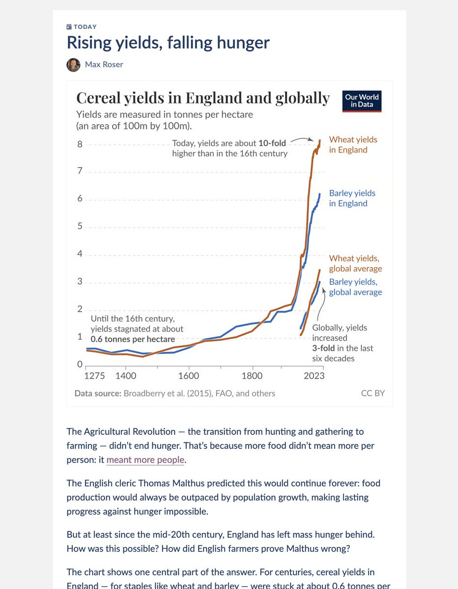 My 'Data Insight' on <a href="/OurWorldInData/">Our World in Data</a> today is about rising yields and falling hunger.